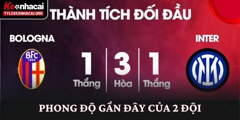 Soi Kèo Inter Milan vs Bologna (02h45 Ngày 05/01) Góc Nhìn Thực Tế 1 Phong độ gần đây của 2 đội