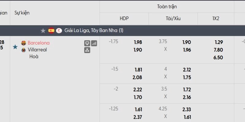 Soi kèo Barcelona vs Villarreal, 22h15 ngày 28/2 - La Liga 3 Bảng kèo Barcelona vs Villarreal