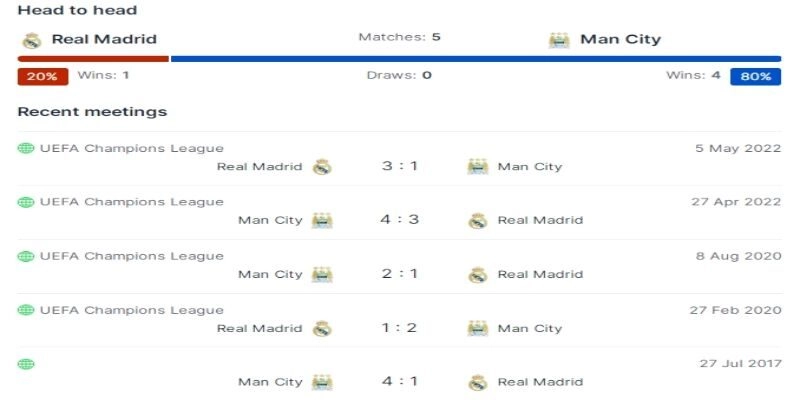 Soi Kèo Real Madrid Vs Manchester City 03h00 12/03/2026 | Lượt Đi Tứ Kết UEFA 2 Những lần đối đầu khiến Real Madrid vs Manchester City khó lường