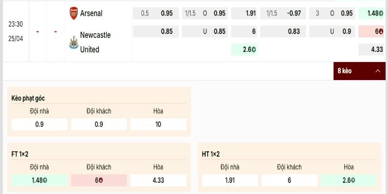 Soi Kèo Arsenal Vs Newcastle United 25/04 lúc 23h30 Vòng 34 NHA 1 Bảng kèo nhà cái đang cho thấy đội chủ nhà được đánh giá cao hơn
