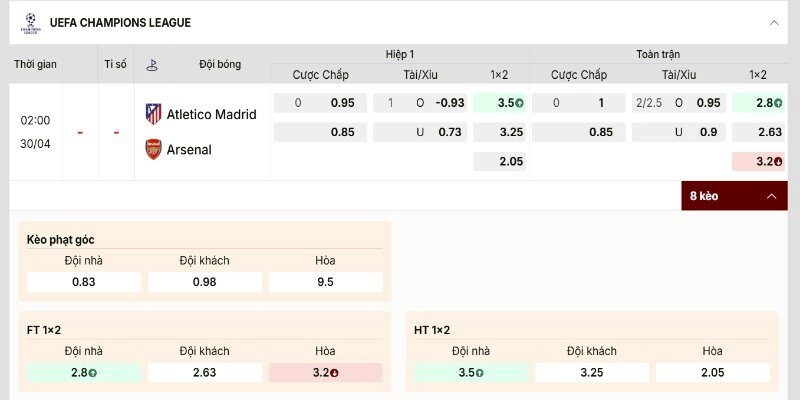 Soi Kèo Atletico Madrid Vs Arsenal Bán Kết 1/2 Champions League 02h00 30/04 1 Chấp 0 được sử dụng trong trận bóng bán kết lượt đi lần này