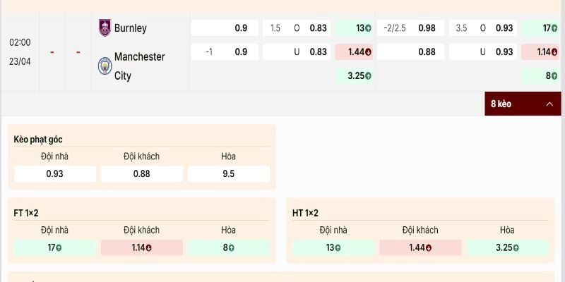 Soi Kèo Burnley Vs Manchester City 02h00 23/04 - Vòng 34 Premier League 1 Thế kèo chênh lệch rất rõ ràng ở trận Burnley vs Manchester City