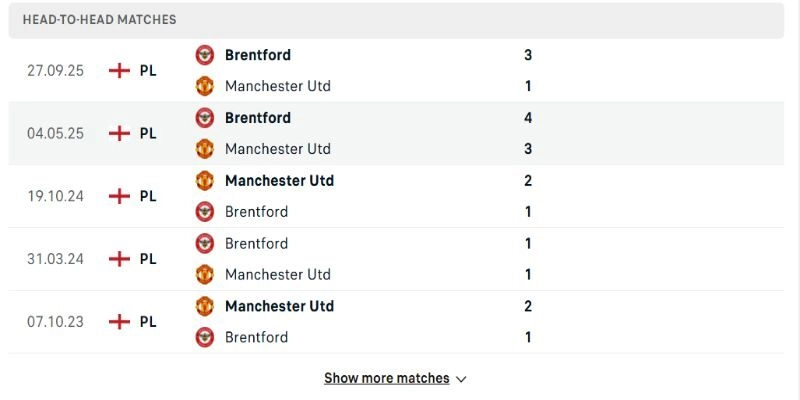 Soi Kèo Manchester United Vs Brentford 02h00 28/04 - Vòng 34 Premier League 2 Những lần gặp trước Manchester United vs Brentford đều đá cởi mở