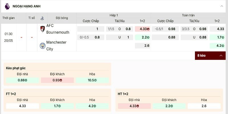 Soi Kèo Bournemouth Vs Manchester City 01:30 20/05 Vòng 37 Ngoại Hạng Anh 1 Bảng tỷ lệ Bournemouth vs Manchester City khá rõ ràng