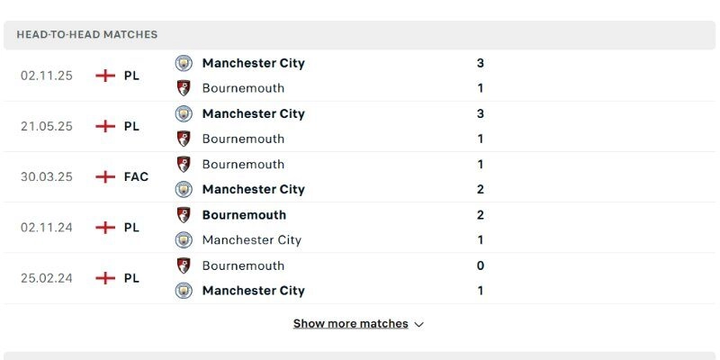 Soi Kèo Bournemouth Vs Manchester City 01:30 20/05 Vòng 37 Ngoại Hạng Anh 2 Thành tích đối đầu Bournemouth vs Manchester City trong quá khứ