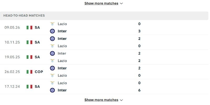 Soi Kèo Lazio vs Inter Milan 02h00 Thứ Năm 14/05 - Chung kết Coppa Italia 2 Các lần chạm trán trước đều cho kết quả nghiêng về Inter Milan