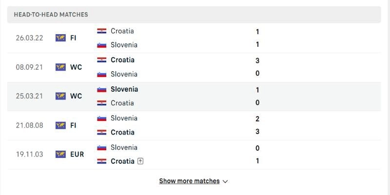 Nhìn vào lịch sử Croatia vs Slovenia chạm trán nhau